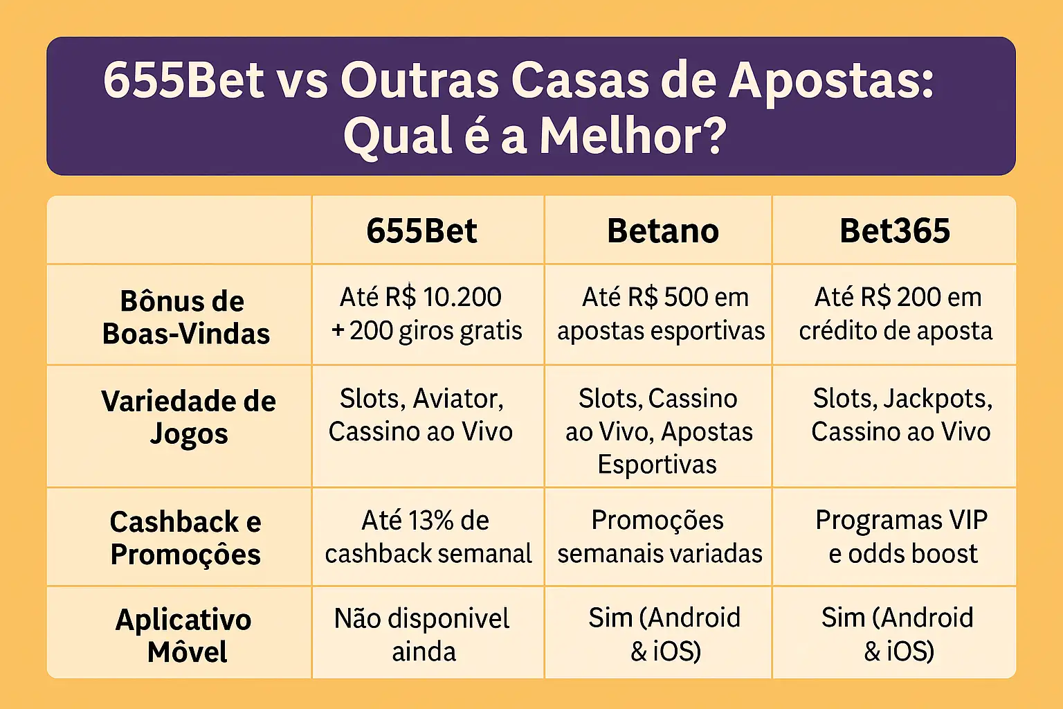 655Bet vs Betano vs Bet365